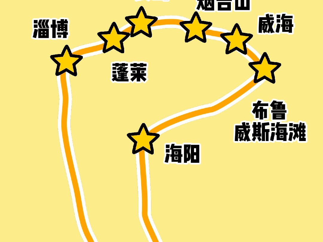 山东半岛海岸自驾6日推荐