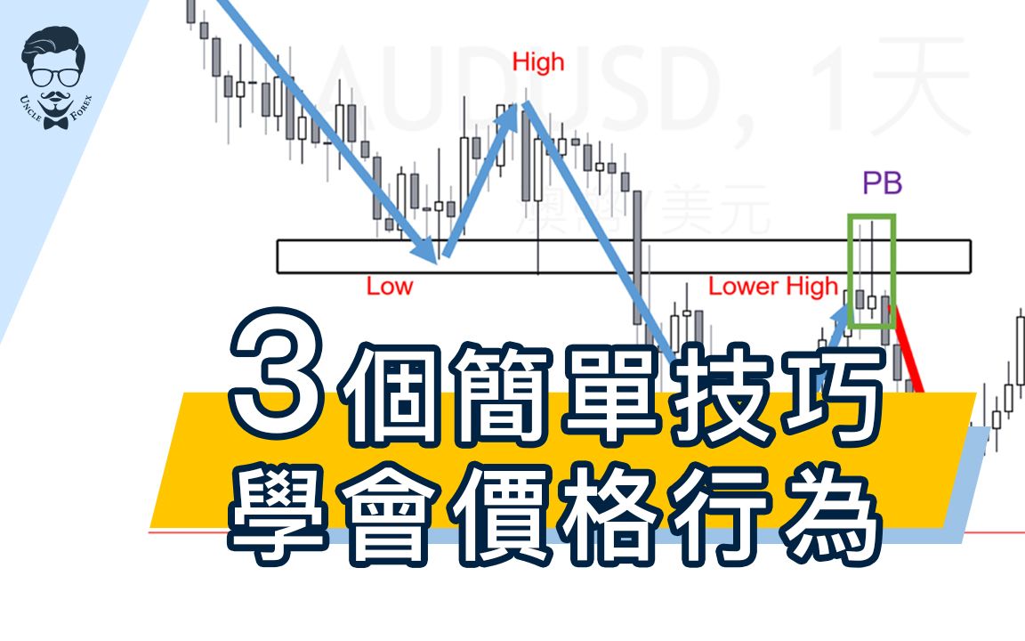 如何运用价格行为交易?教你三种简单的技巧哔哩哔哩bilibili