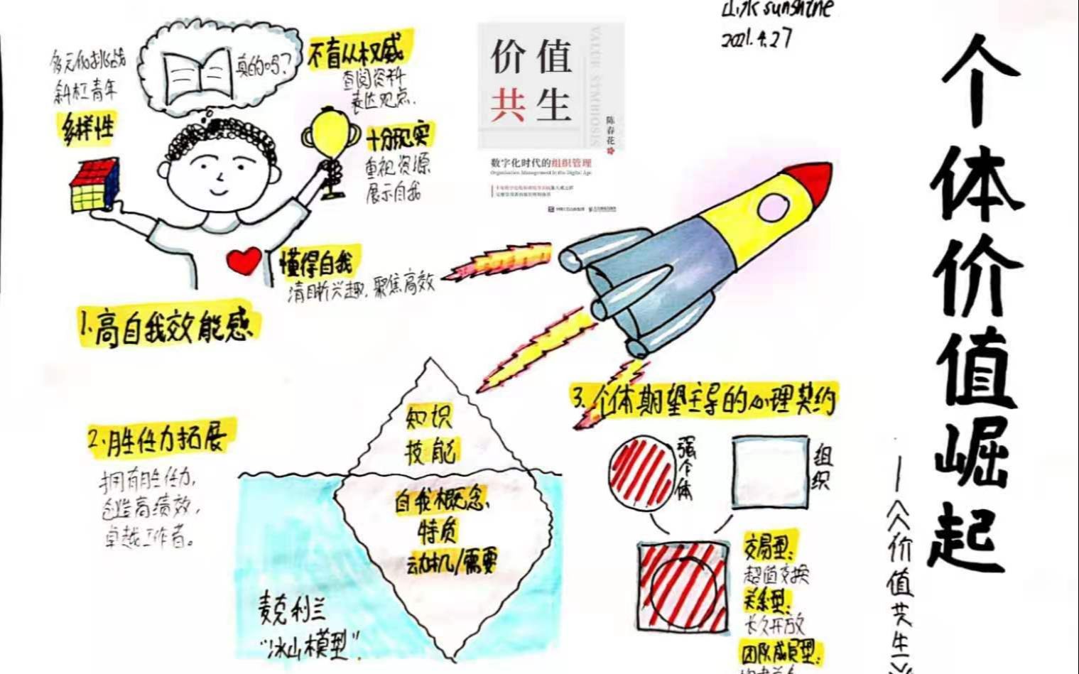 [图]三个特征判断一个人的发展潜力——《价值共生》视觉笔记