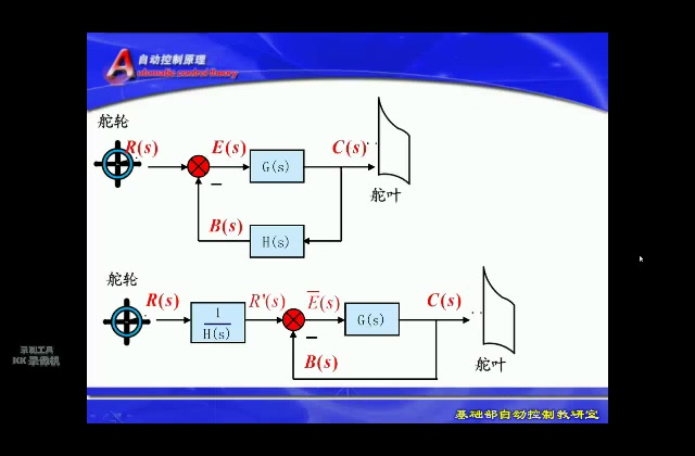 35 预习1 线性系统的稳态误差计算(误差与稳态误差)哔哩哔哩bilibili