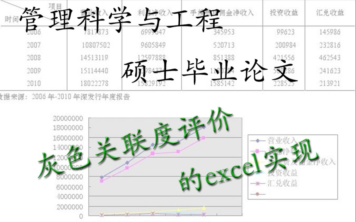 工程管理(管理科学与工程)论文指导第八讲灰色关联度评价的excel实现哔哩哔哩bilibili