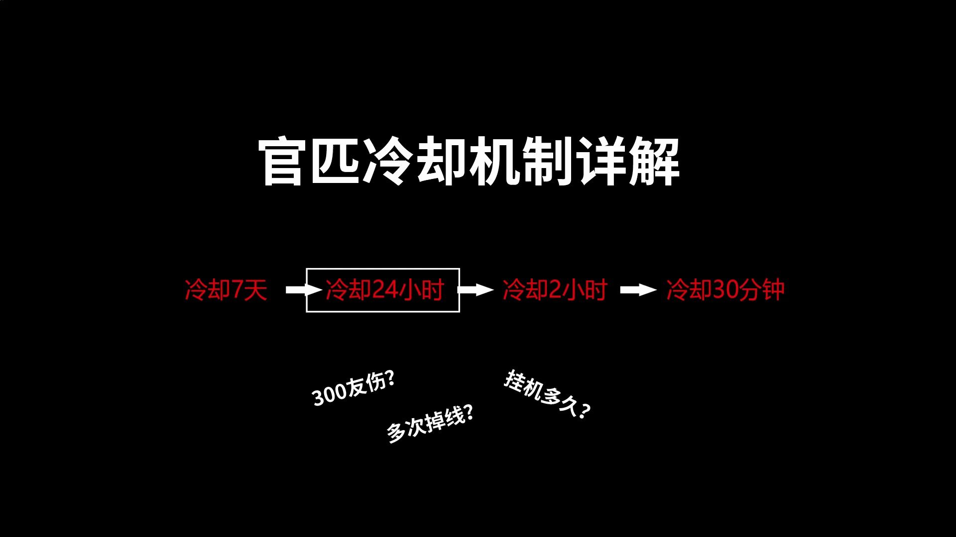 1分钟了解CS2官匹的冷却机制