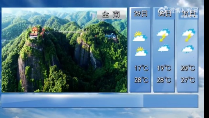 3.28 赣州天气预报