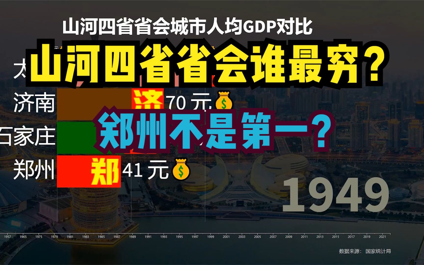 [图]山河四省省会近70年人均GDP对比，石家庄意外垫底，第1名不是郑州