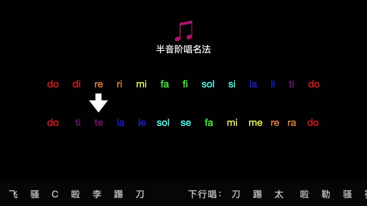 [图]半音阶唱名法模唱练习、十二音唱名法、半音阶模唱练习