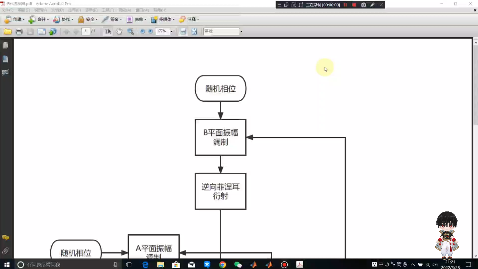 【MATLAB】物理光学,菲涅耳傅里叶变换衍射,双平面迭代程序流程图讲解哔哩哔哩bilibili