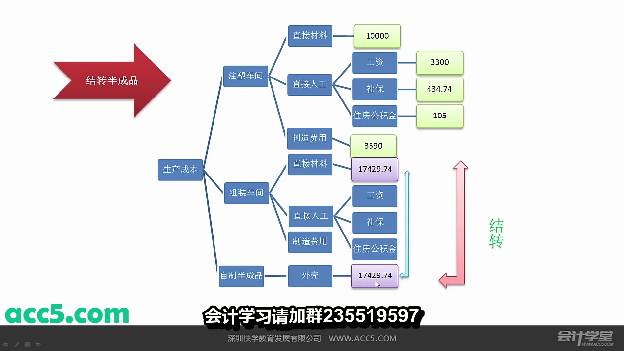 企业会计处理方法会计做账方面的书事业单位会计如何做账哔哩哔哩bilibili