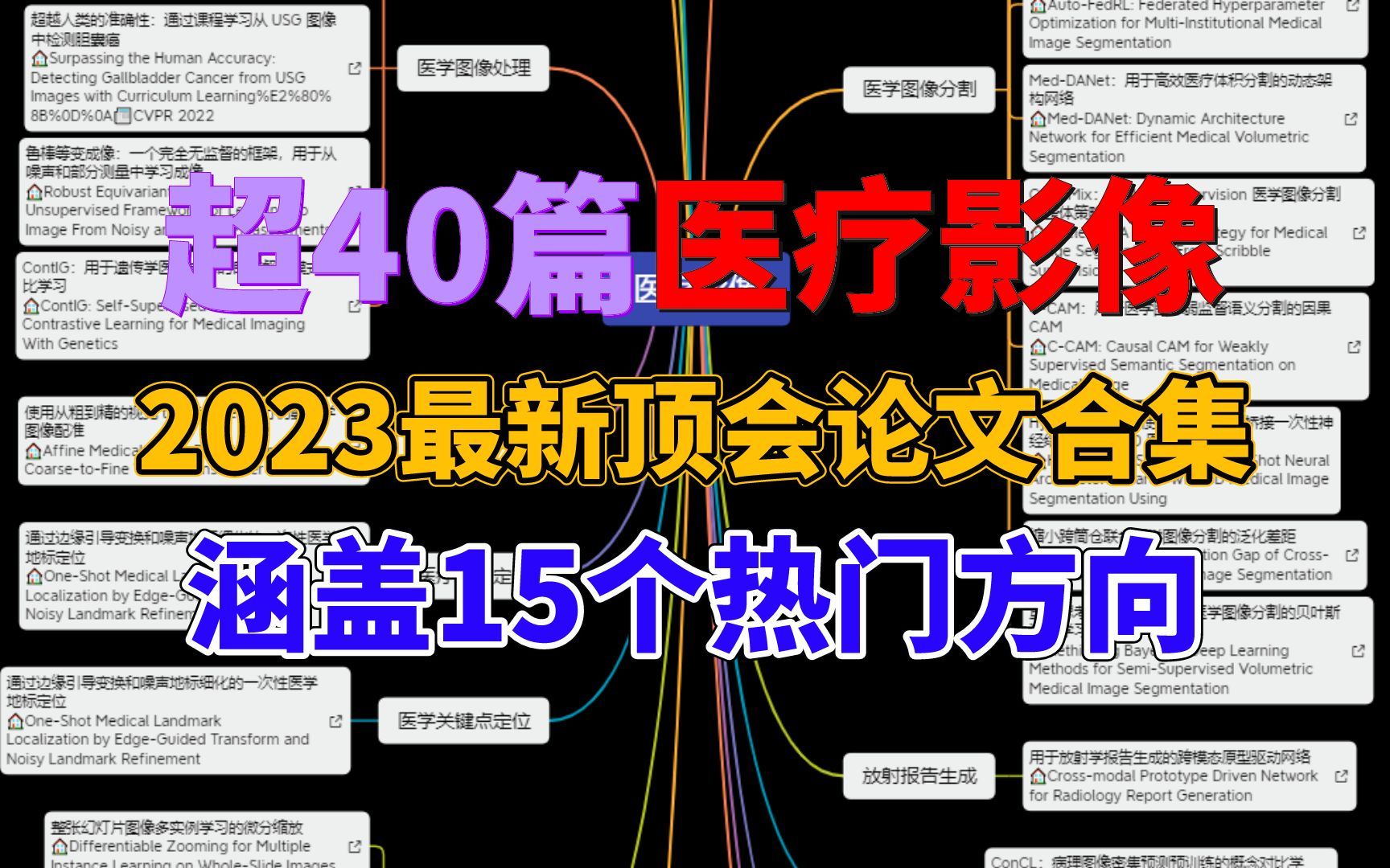 [图]【AI+医疗影像】读顶会论文，成顶尖人才。这里有一份涵盖15个方向的人工智能医疗领域的论文代码合集！不想要吗？-人工智能/医疗影像/机器学习/深度学习