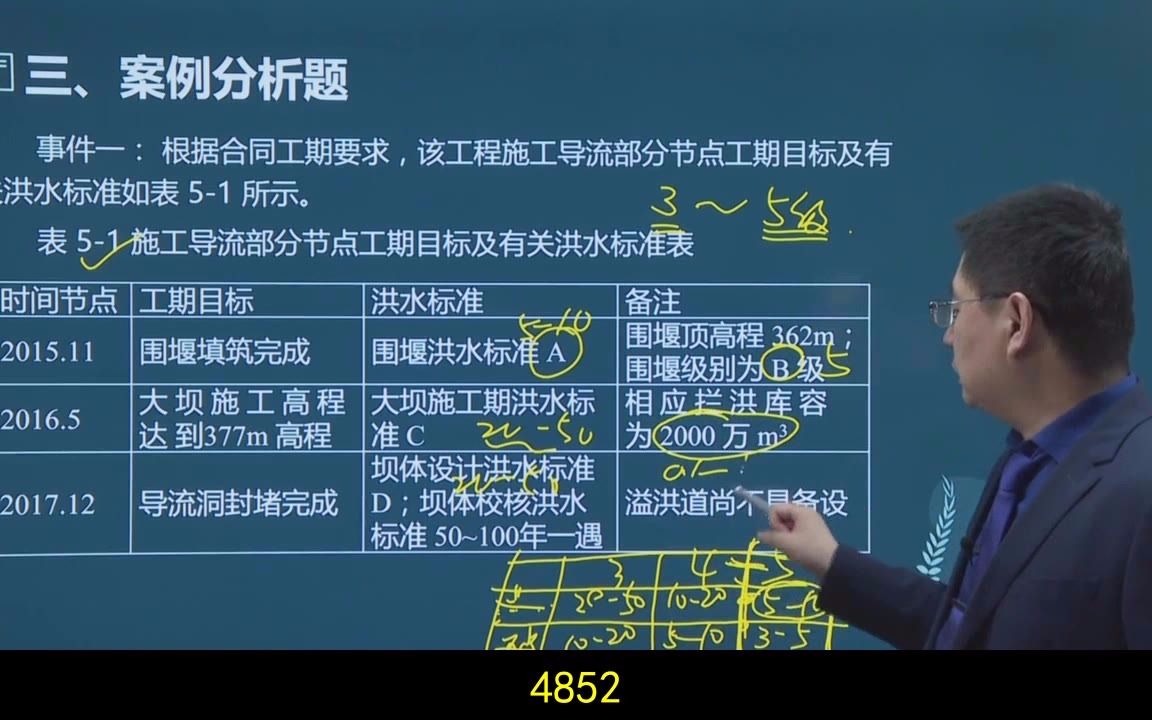 考注册安全工程师的条件是什么报考指南报名时间/流程/条件哔哩哔哩bilibili