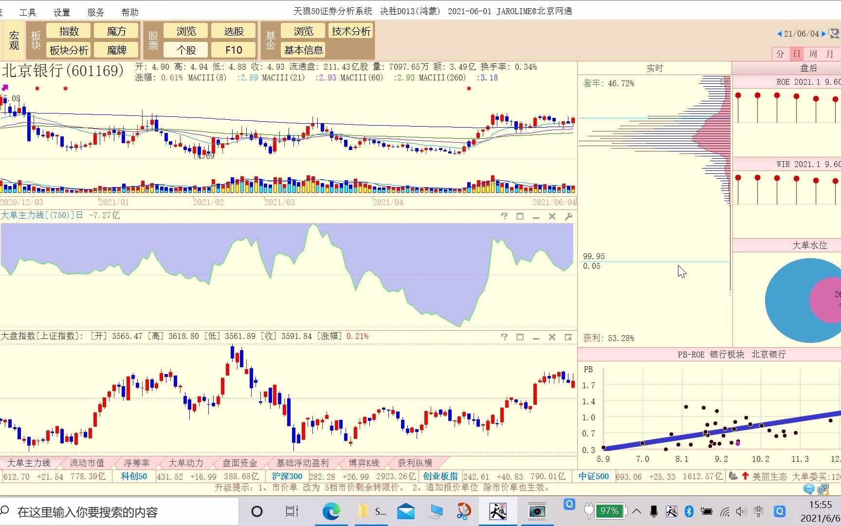 20210606北京银行技术分析哔哩哔哩bilibili