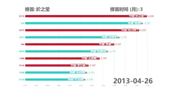 Télécharger la video: 世界女子围棋TOP10排行榜