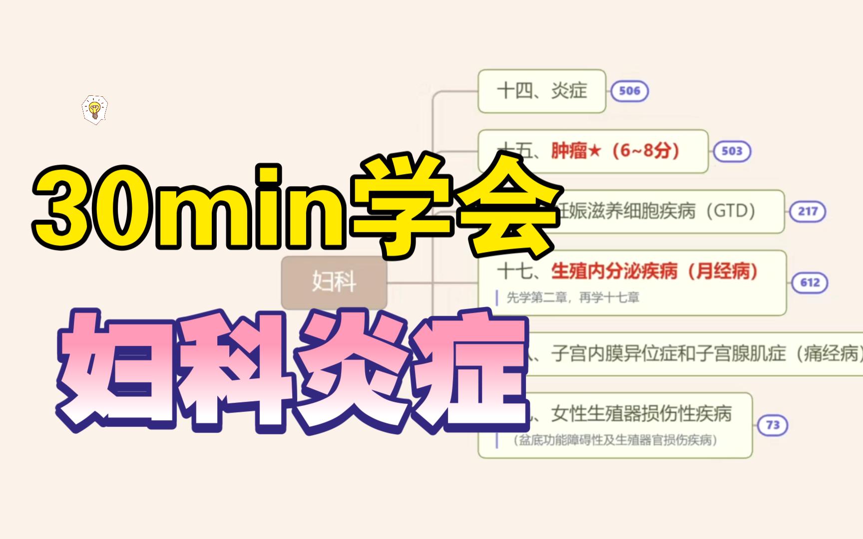 30min速刷 执业医 妇科炎症哔哩哔哩bilibili