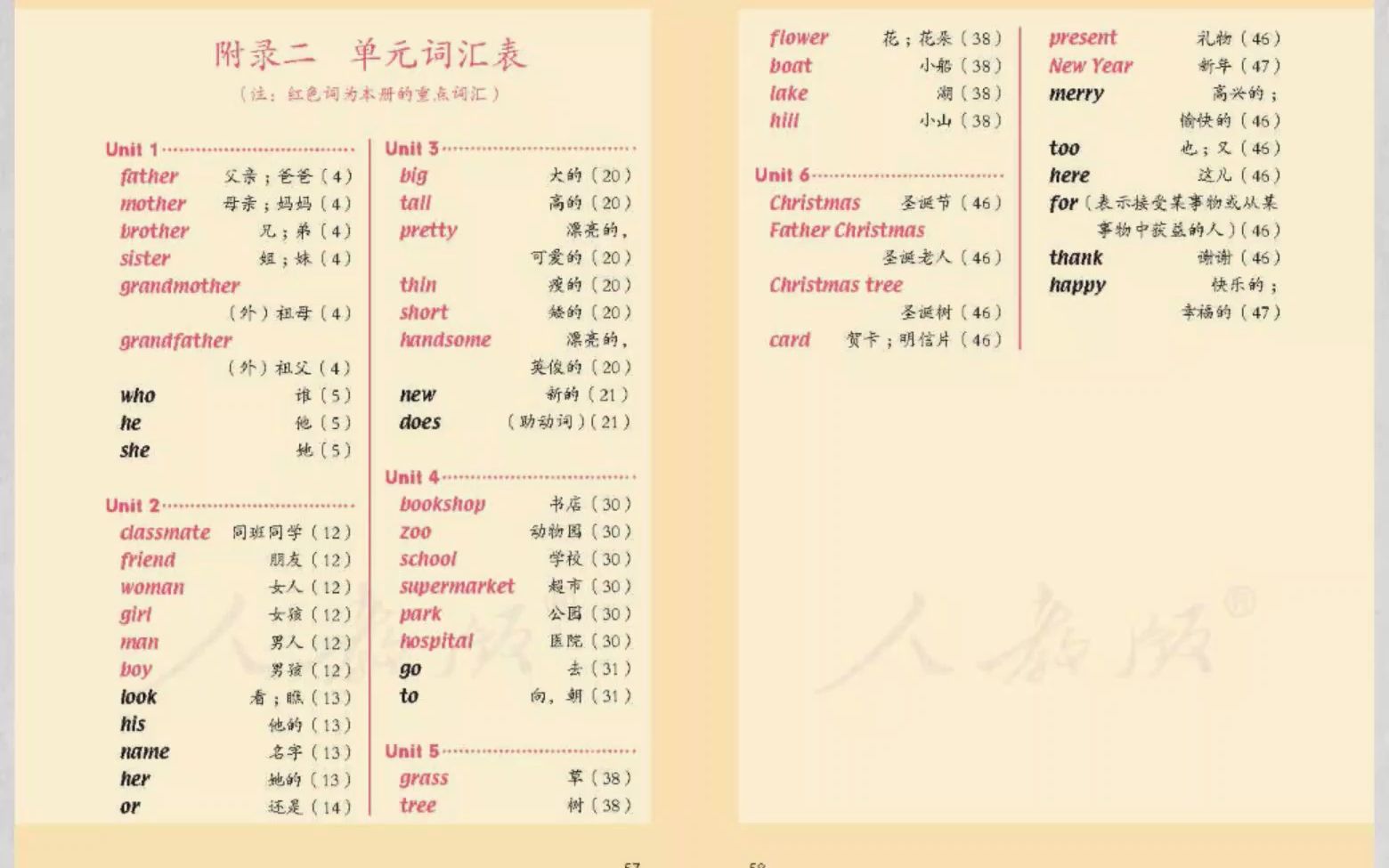 人教版二年级上册新起点英语unit6单词朗读听力录音 (附音标)哔哩哔哩bilibili