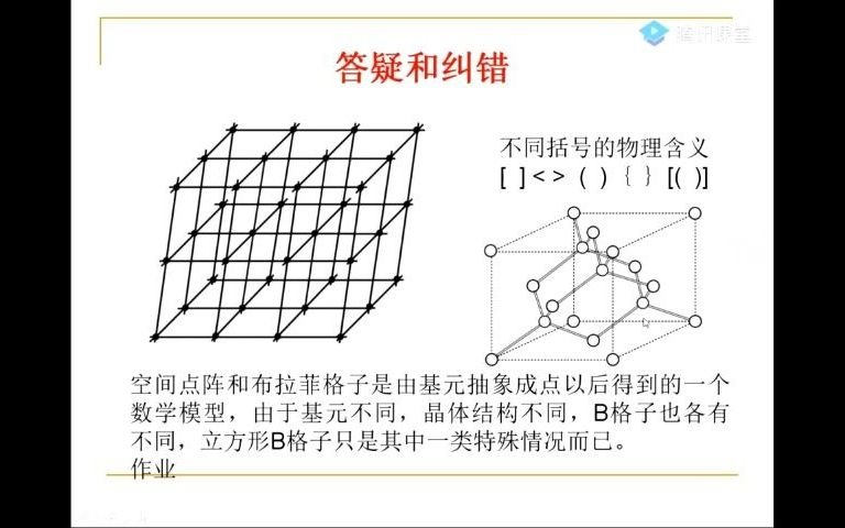 1.3 晶向和晶面(上)哔哩哔哩bilibili