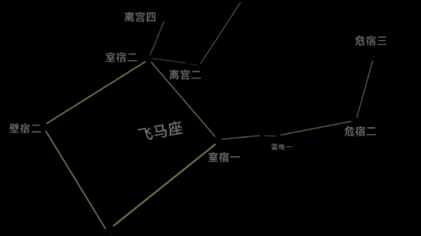 [图]北半球夏季肉眼可见星座速览，一起来看星星吧✨