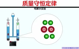 Tải video: 质量守恒定律