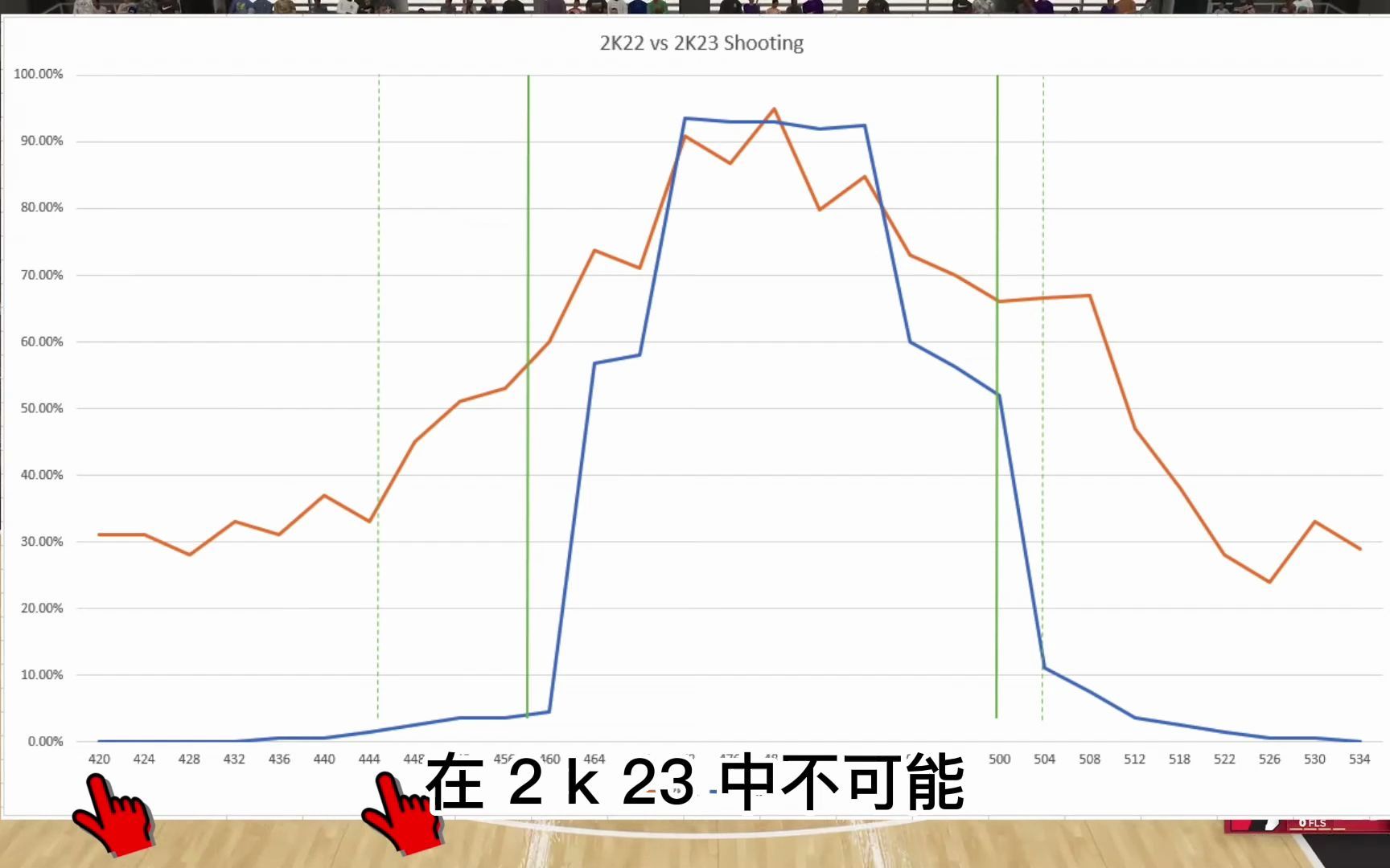 1分钟总结2K23和2K22绿窗不同及影响哔哩哔哩bilibili