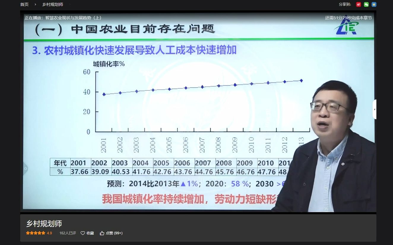 7.1智慧农业现状与发展趋势(上)哔哩哔哩bilibili