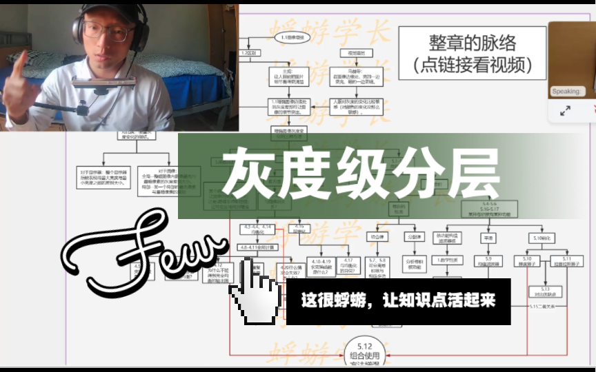 蜉蝣学长讲数字图像处理:灰度级分层哔哩哔哩bilibili