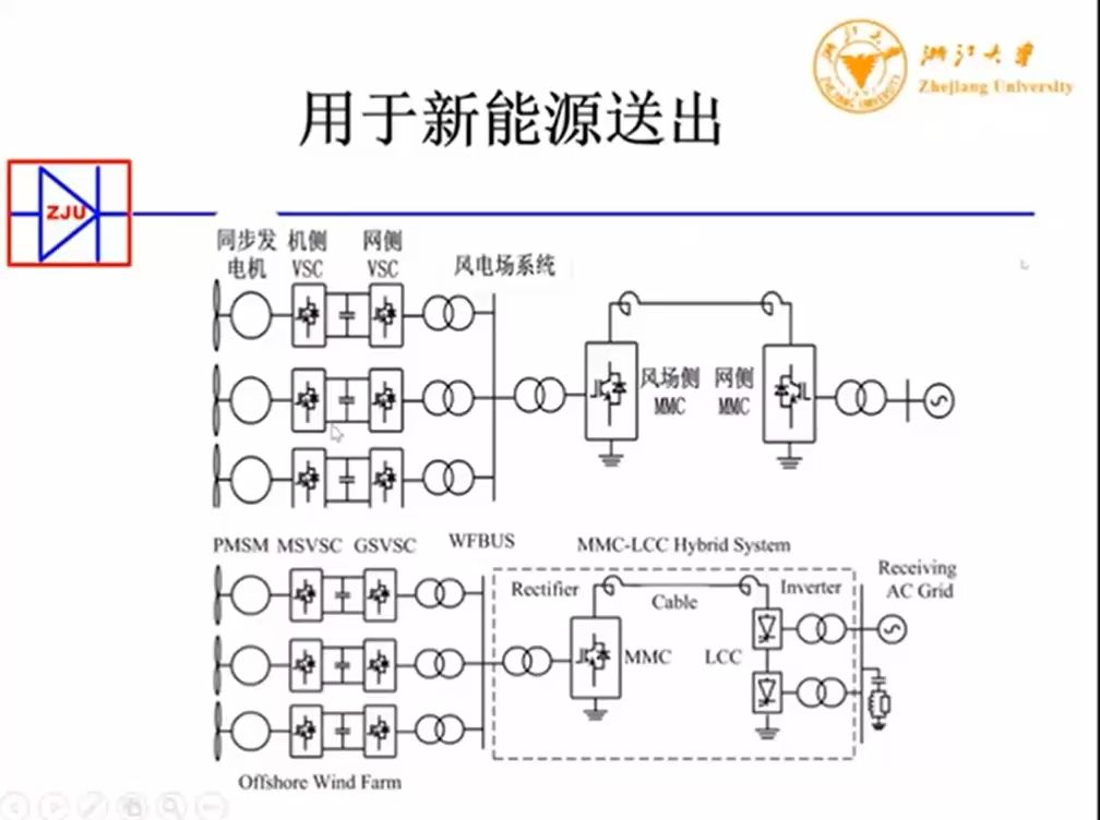 徐政柔性直流输电应用哔哩哔哩bilibili