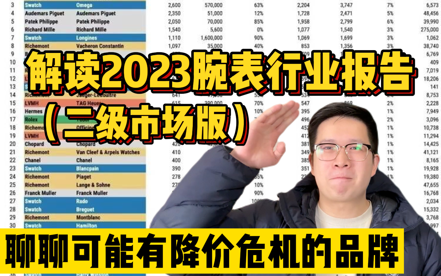 【阿表说表】数据面分析未来有衰退风险的品牌!哔哩哔哩bilibili