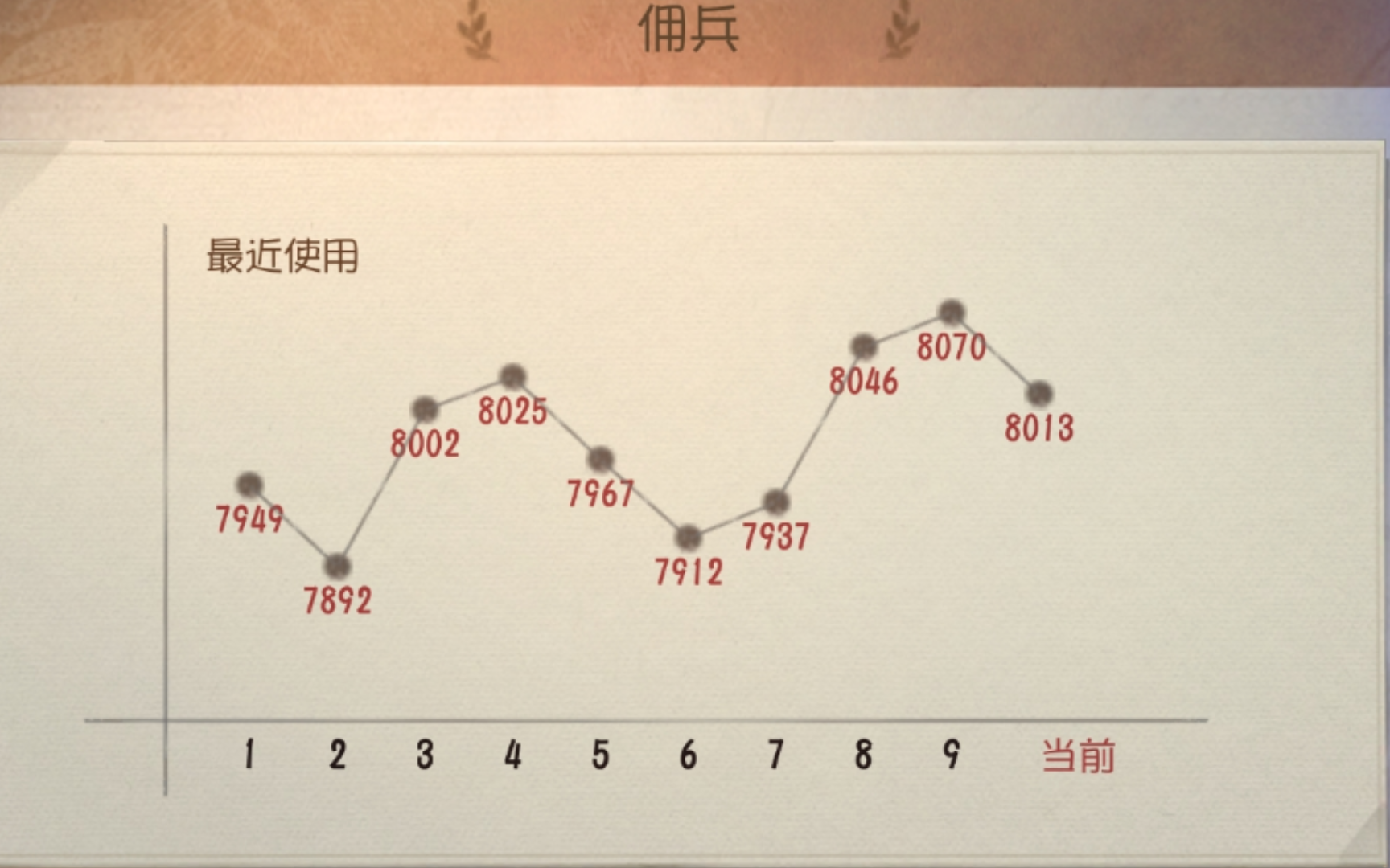 【巅七排位/牛仔佣兵】实力72天赋78