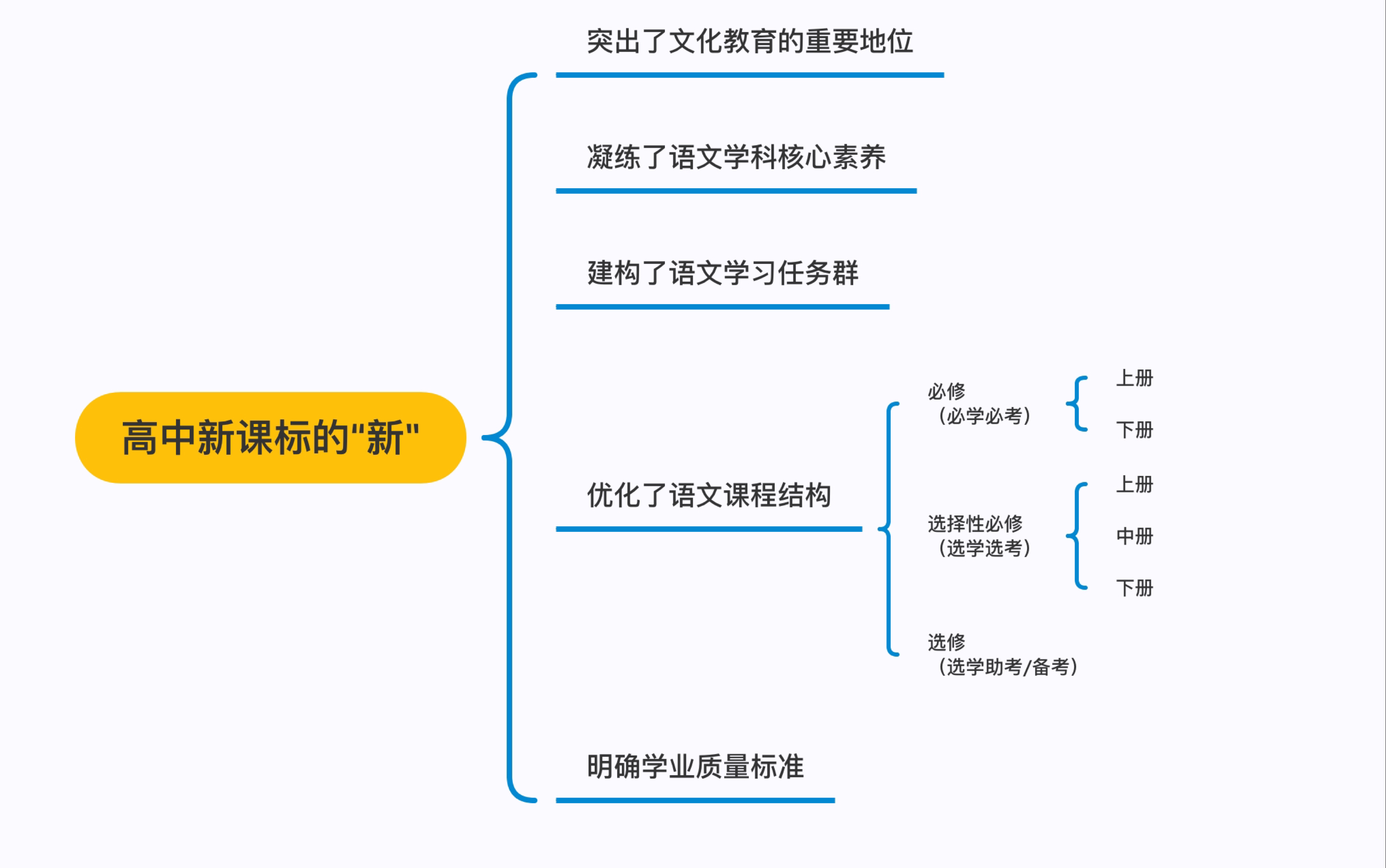 高中语文课程标准之“学习任务群”名词解释哔哩哔哩bilibili