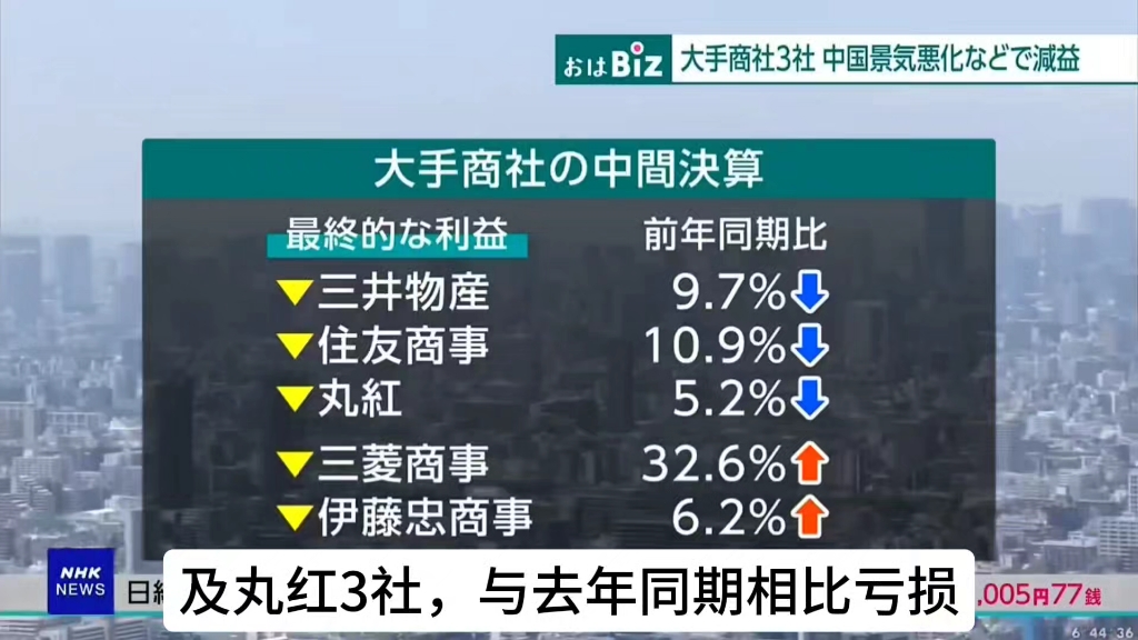 11月7日 巴菲特持有的日本五大商社的半期财报出炉,其中3家盈利不及预期 #日本哔哩哔哩bilibili