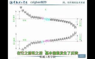 Télécharger la video: 7.6 尺寸公差