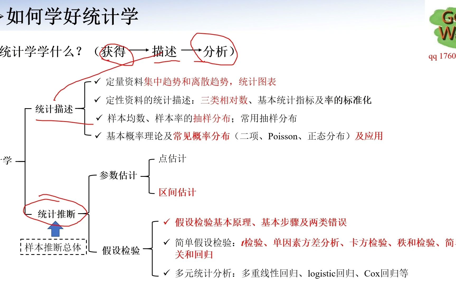 如何学卫生统计学&23全程班统计学讲义视频哔哩哔哩bilibili