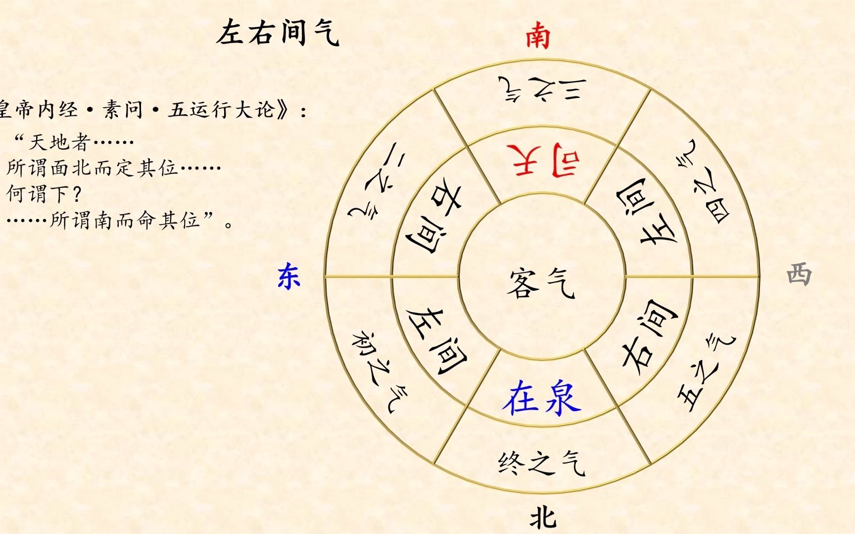 [图]五运六气（十）客气