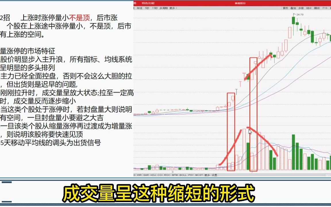 [图]短线打板交易的核心战法：缩量涨停