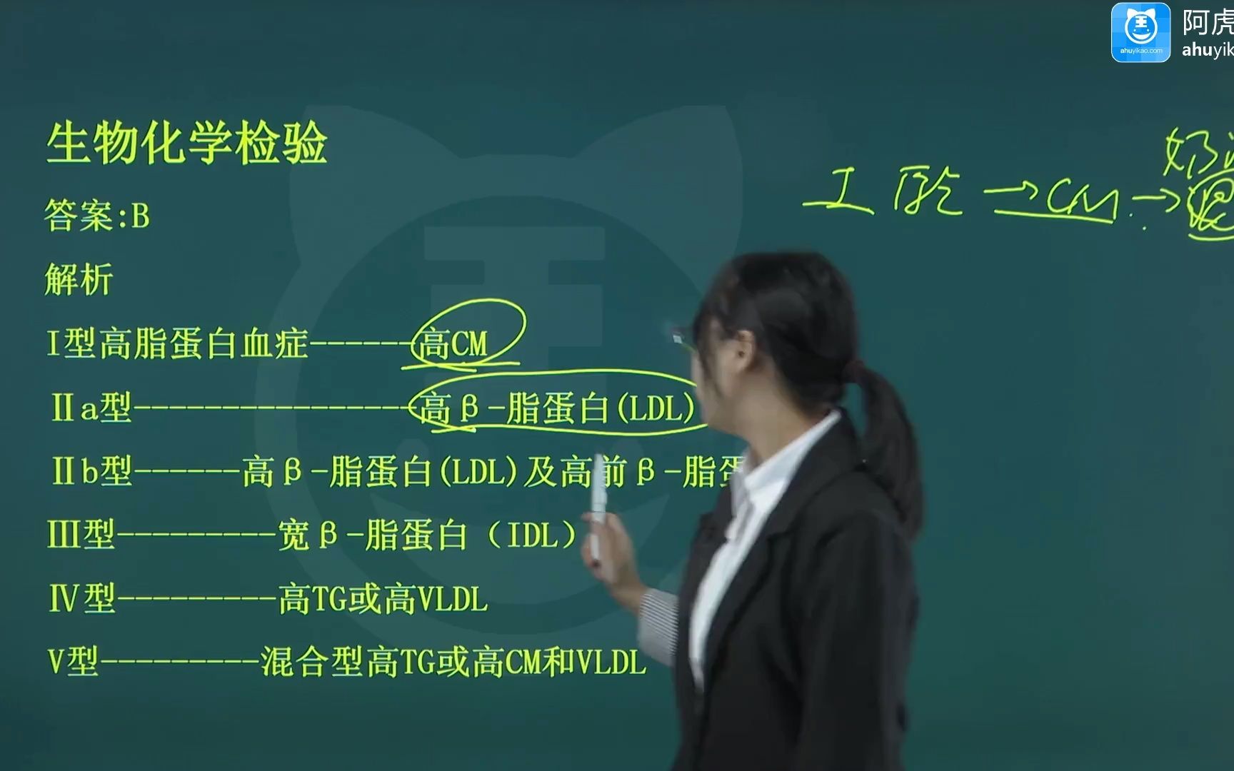 [图]2022年阿虎医考初级检验士考试解题 临床生物化学检验解题攻略03