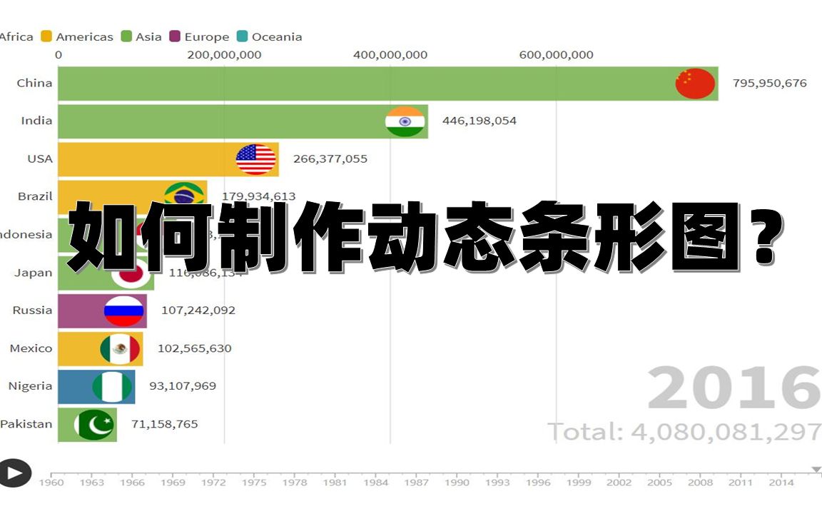 【技术分享】如何实现疫情数据可视化?如何制作疫情关键数据动态图?哔哩哔哩bilibili