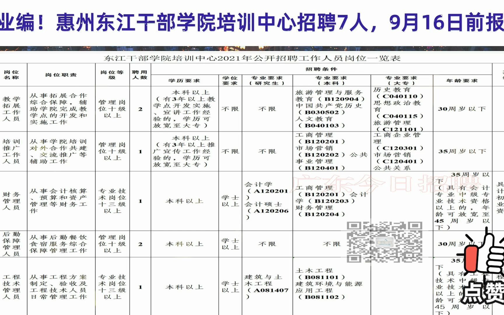 事业编!惠州东江干部学院培训中心招聘7人,9月16日前报名哔哩哔哩bilibili