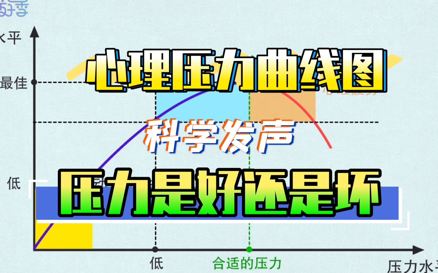 最科学心理压力曲线图告诉你:压力是好还是坏?哔哩哔哩bilibili