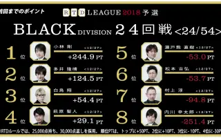 Rtd18 搜索结果 哔哩哔哩 Bilibili