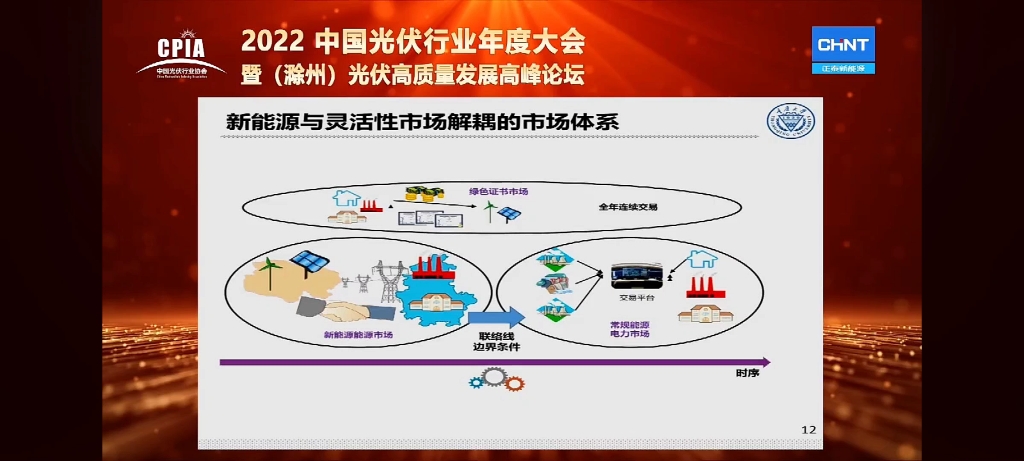 以光伏为代表的新能源发电参与电力现货市场的挑战与对策哔哩哔哩bilibili