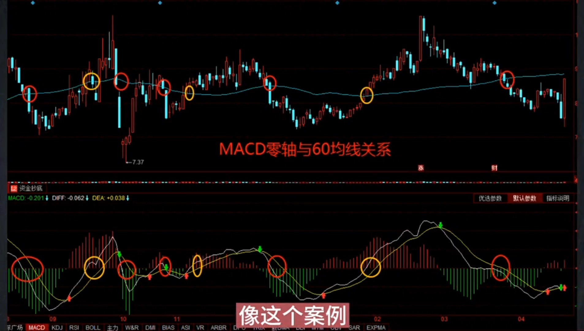 你真正了解“MACD”的用法吗?一文带你彻底了解指标之王的秘密!哔哩哔哩bilibili