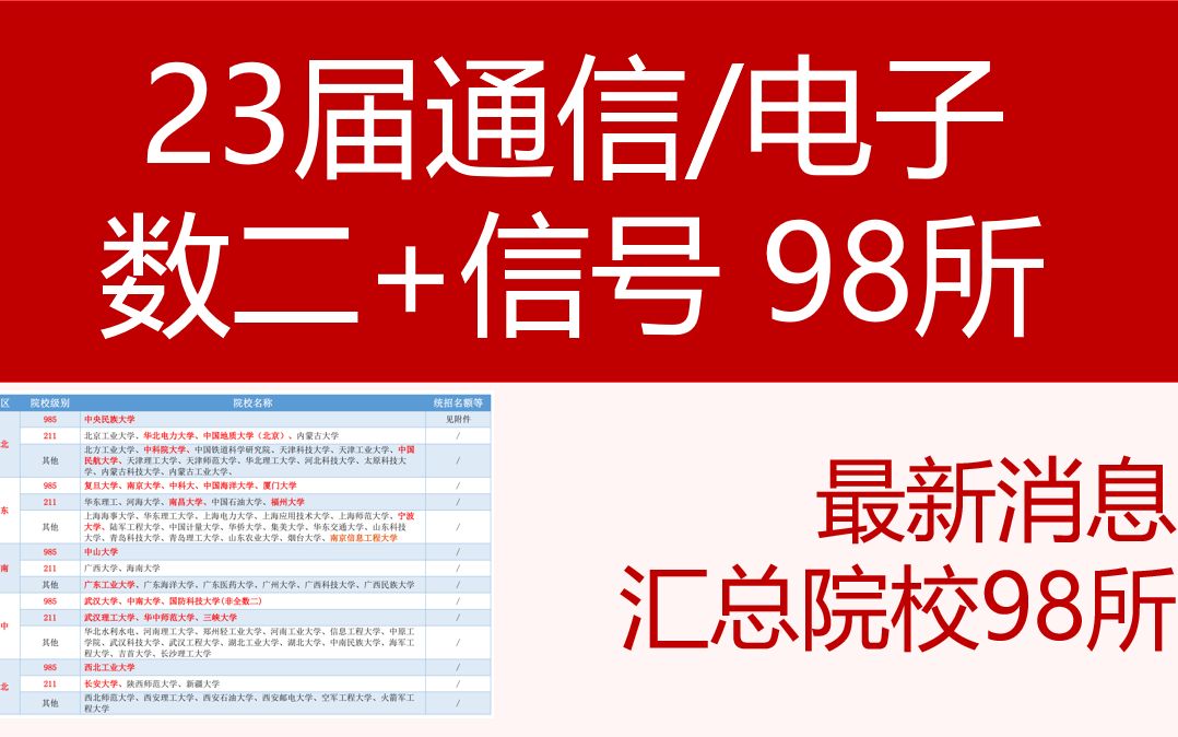 [图]数二+信号与系统98所院校大全（简）|最新23届通信电子考研预报名指导 | 择校