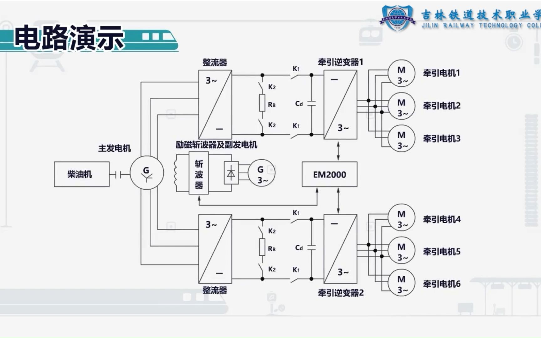 【交流】-hxn3型内燃机车交流牵引系统组成