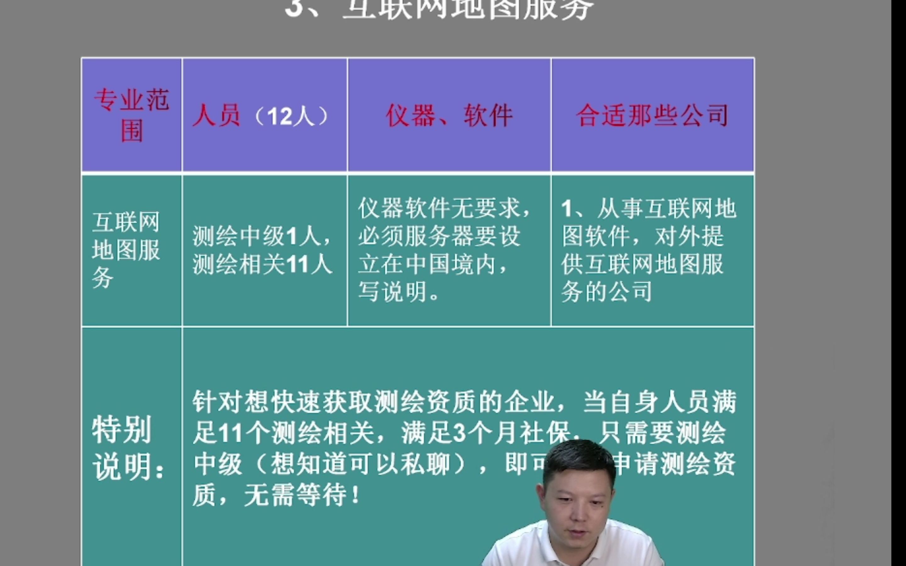 测绘资质介绍 (第四集)哔哩哔哩bilibili