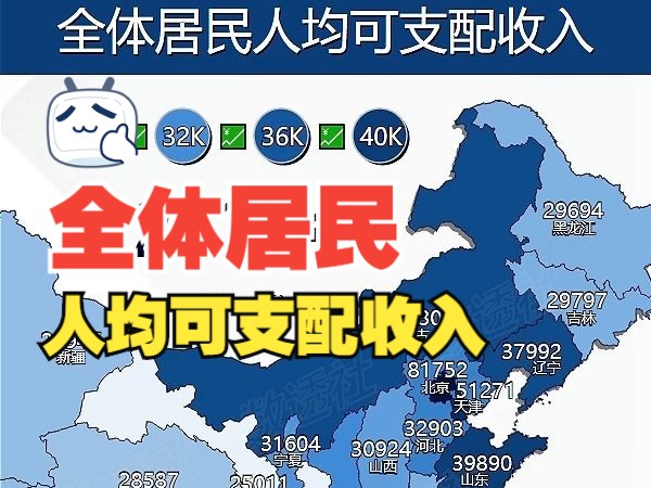 居民收入图片图片