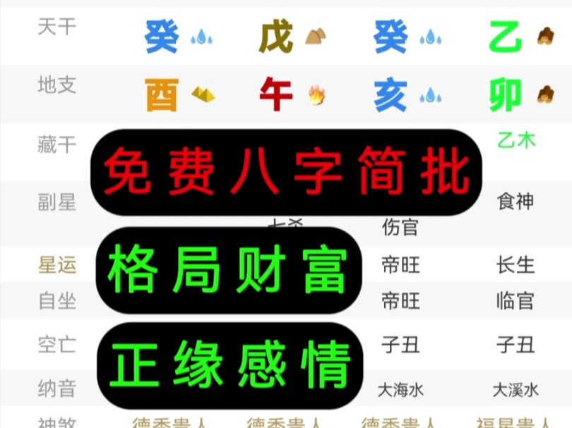 (三连关注)免费简批 格局财富 正缘感情 八字命理 天干地支哔哩哔哩bilibili