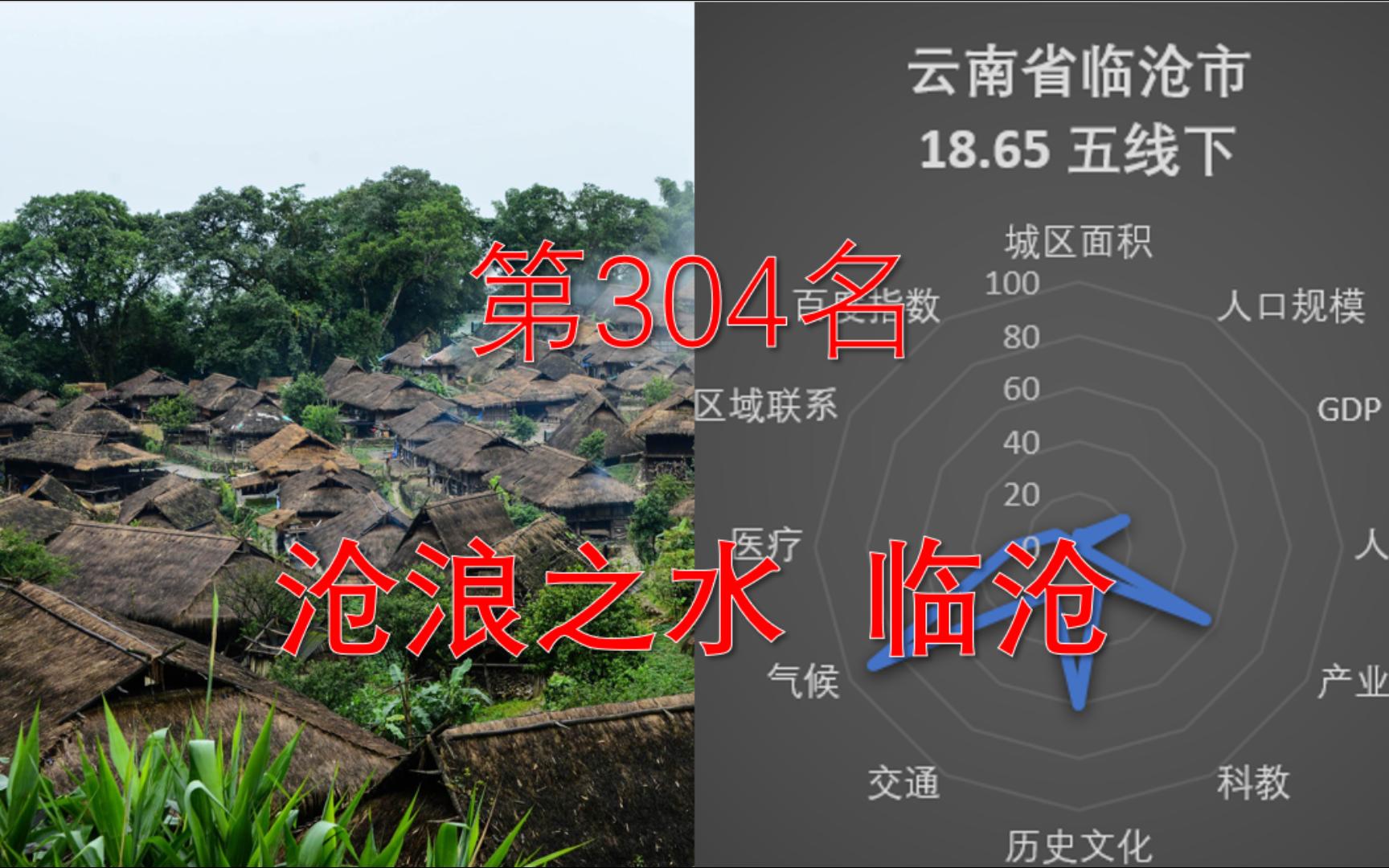 中国城市323排行榜 第304名——临沧(五线下)哔哩哔哩bilibili