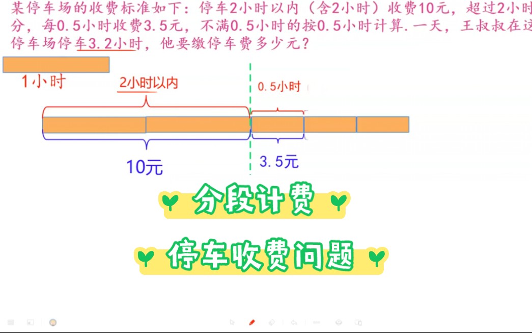 《停车收费问题》:超过2小时部分，每0.5小时收费3.5元，不满0.5小时的按0.5小时计算.王叔叔停车3.2小时，求总共停车费。