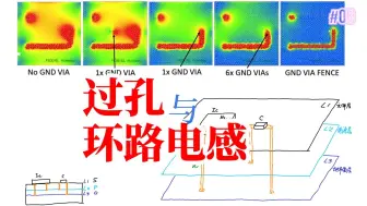 Video herunterladen: 过孔是应该相互靠近、抱团取暖，还是应该矜持一点、保持距离？