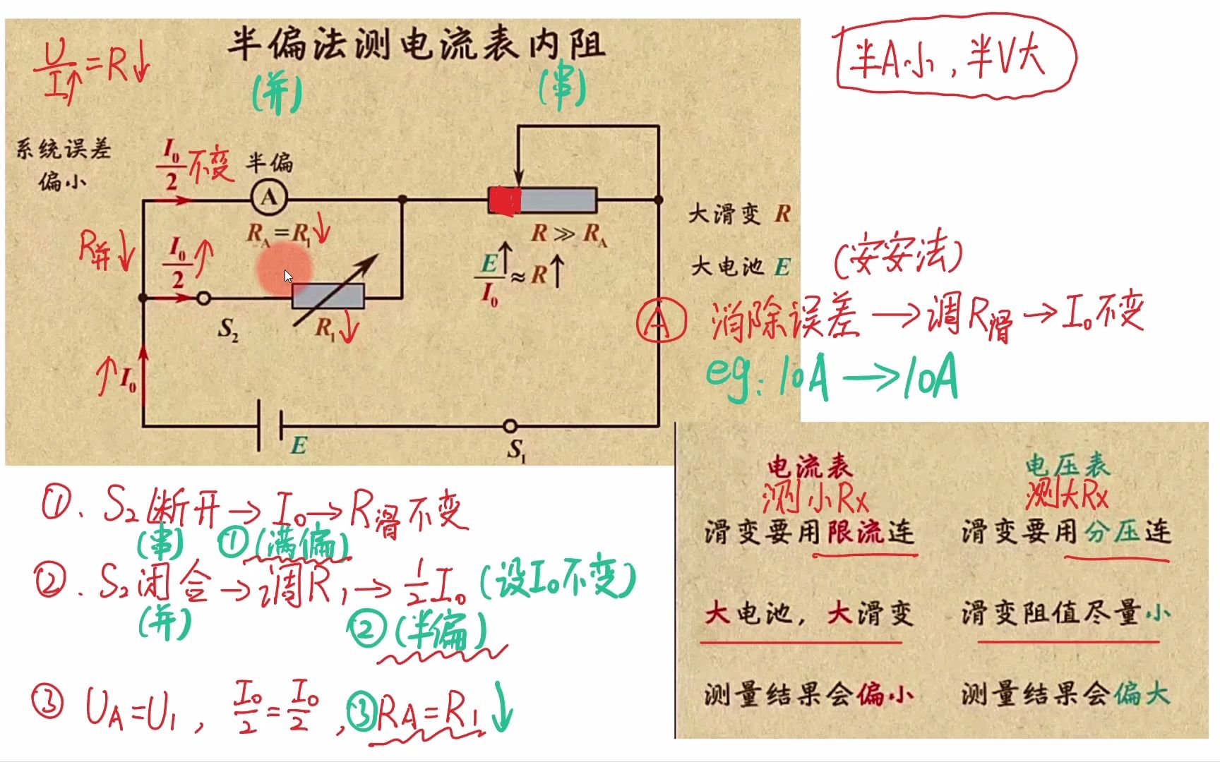 【2023物理必刷题】P146上(8概念课)半偏法所有细节(恒流半偏,恒压半偏)(半A小,半V大)哔哩哔哩bilibili