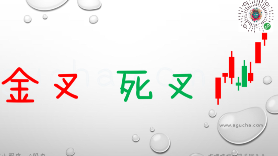 K线图教程:金叉(黄金交叉)、死叉(死亡交叉)哔哩哔哩bilibili