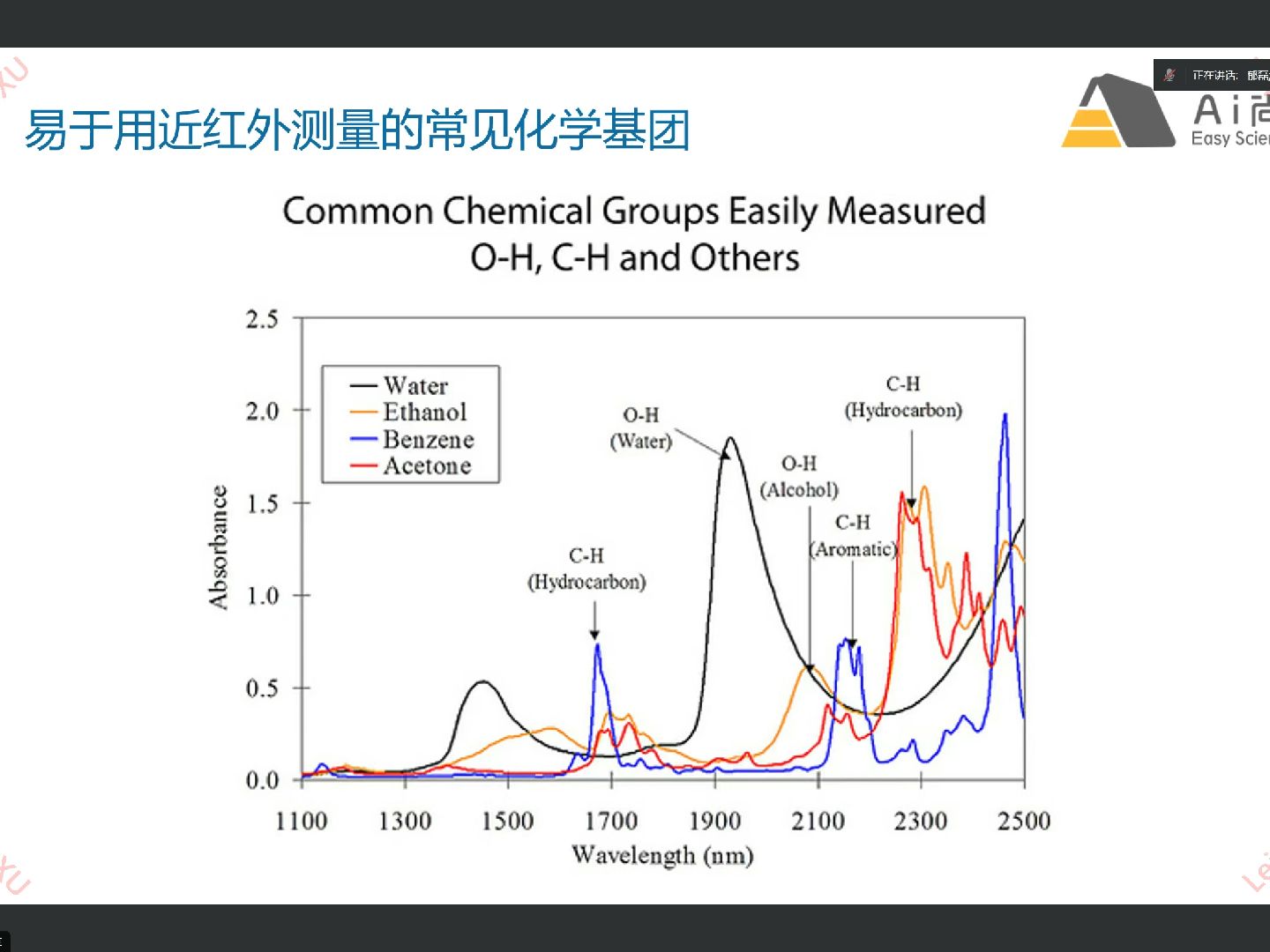 [图]近红外光谱分析技术与基于深度学习的化学计量学方法专题讲座1